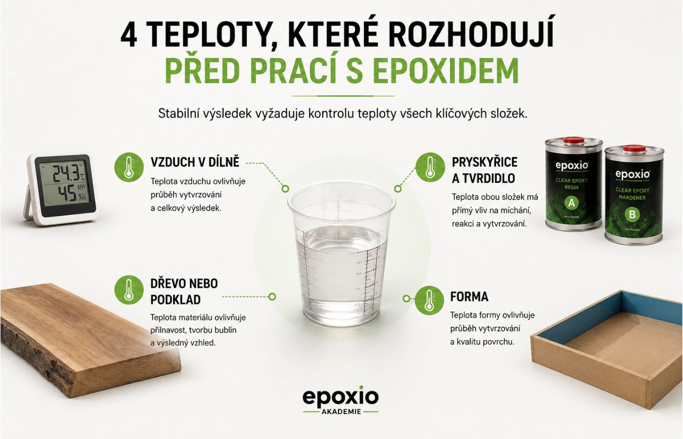Čtyři teploty, které je nutné zkontrolovat před prací s epoxidem